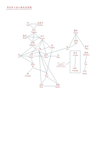 Page 202