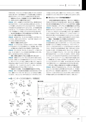 Page 232