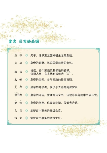 Page 250