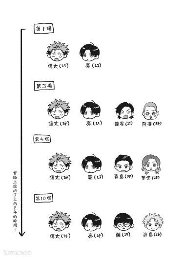 Page 126