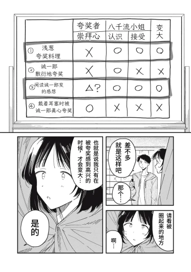 Page 202
